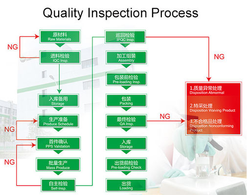 500 밀리람베르트 28/410 PE 화장품병 라운드 HDPE 비어 있는 화장품 용기체